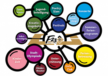 F23  Freudenstadt - Jugend, Kultur, Kids